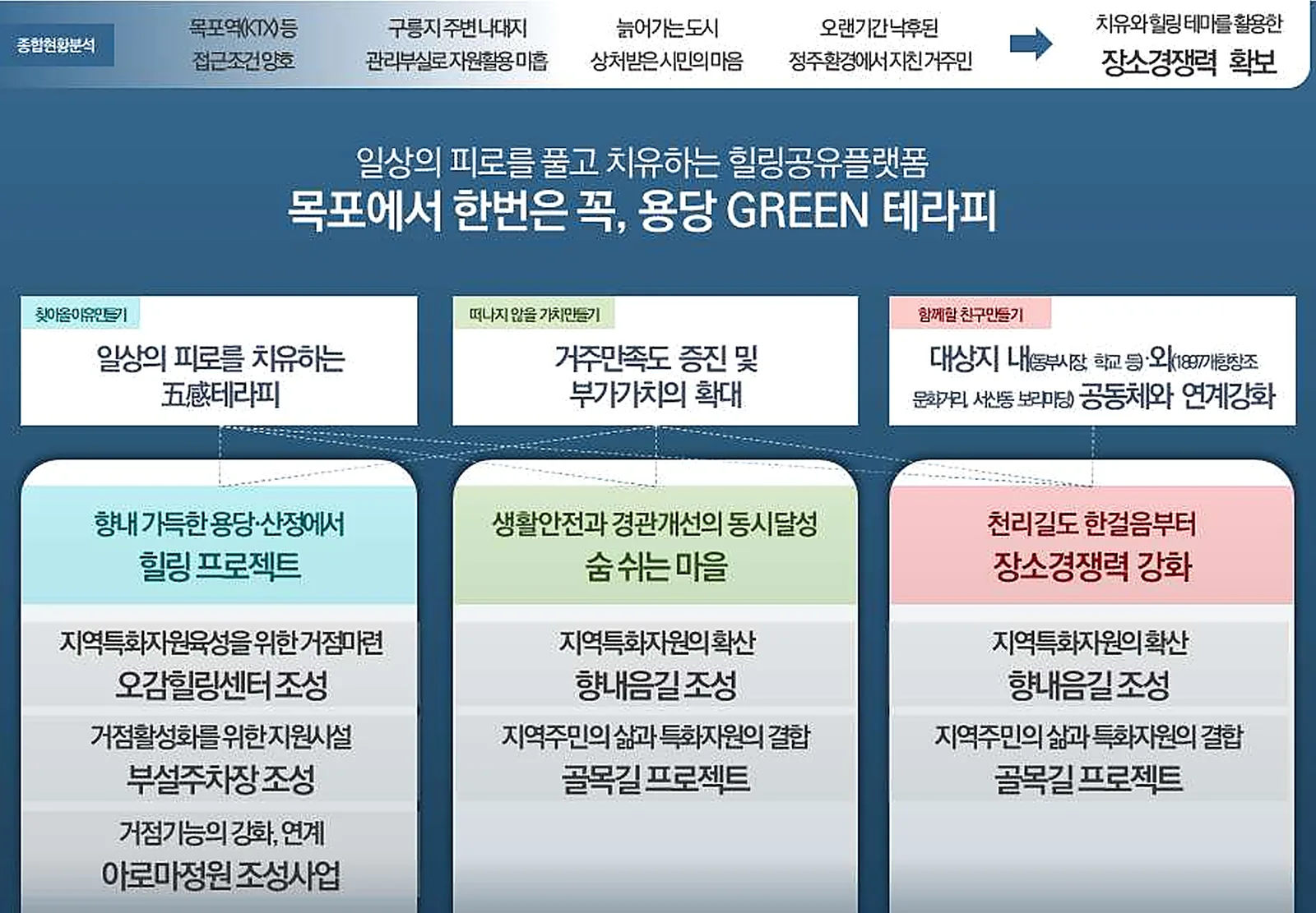 추진 방향