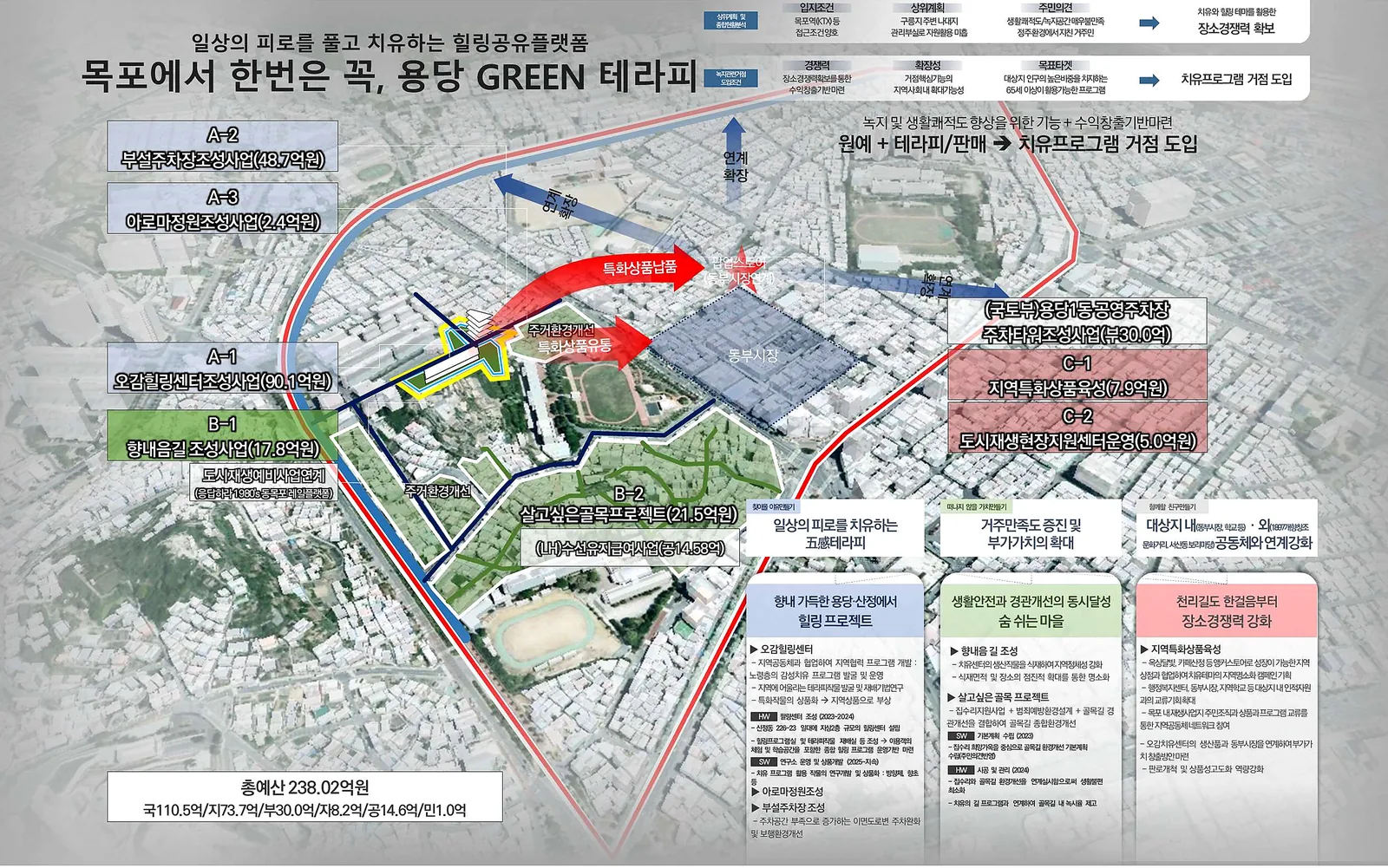 마스터플랜